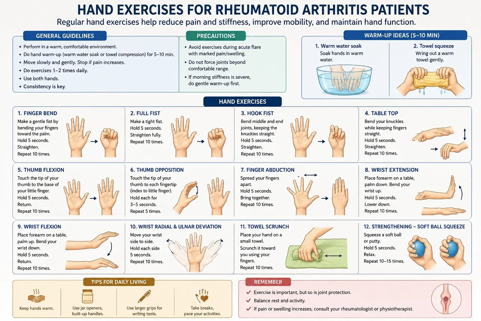 Illustrated sheet of 12 hand exercises for rheumatoid arthritis, with warm-up ideas and precautions